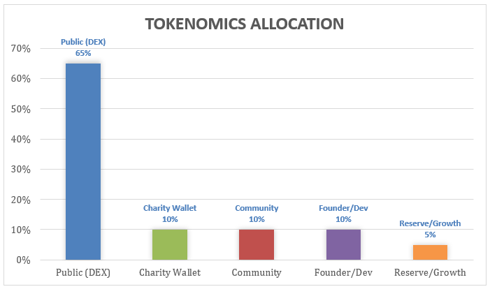 Tokenomics